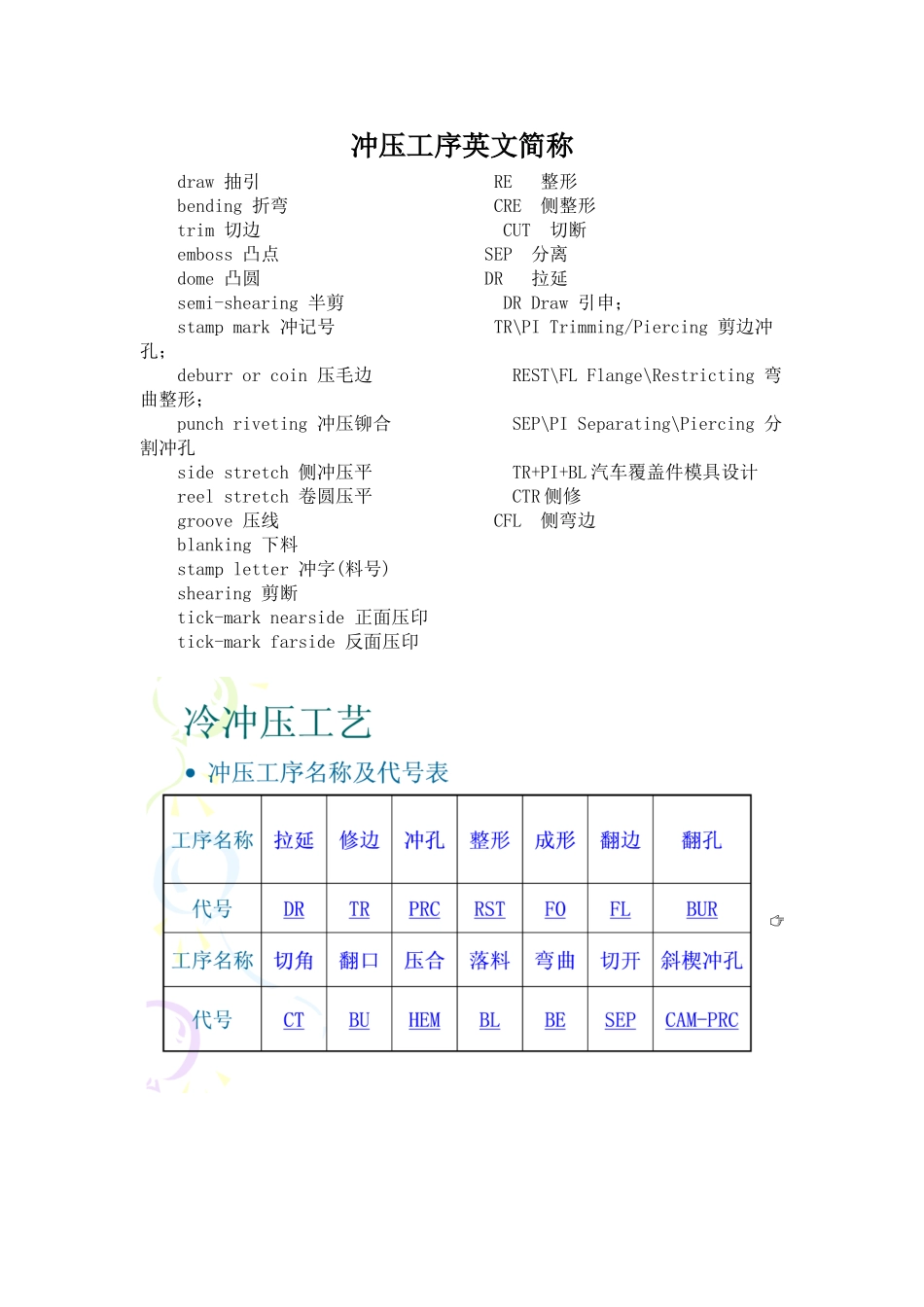 冲压工序英文简称_第1页