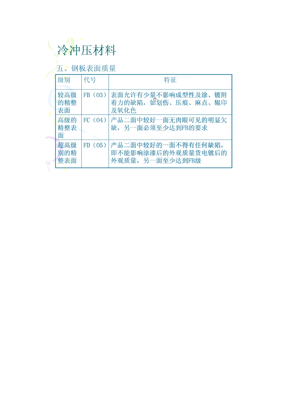 冲压工序英文简称_第2页