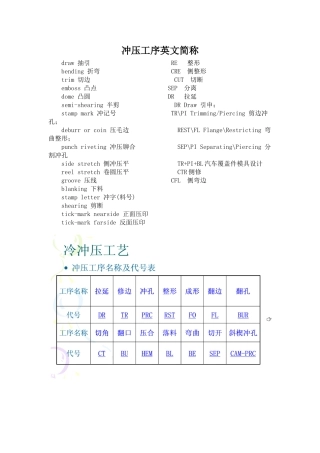 冲压工序英文简称