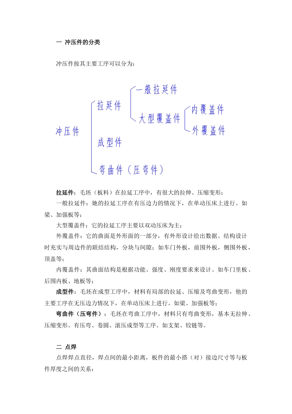 冲压件钣金设计规范_第1页