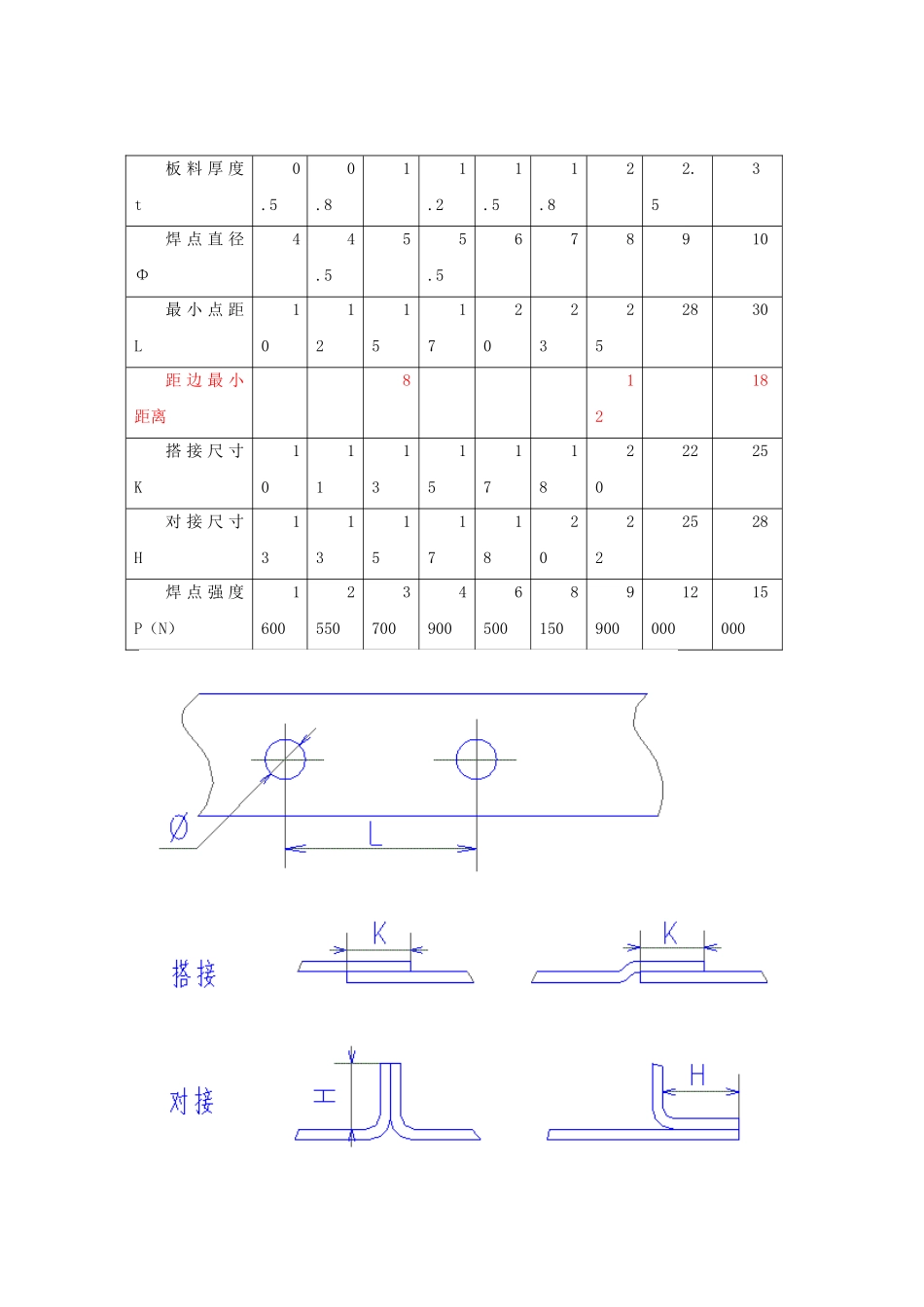 冲压件钣金设计规范_第2页