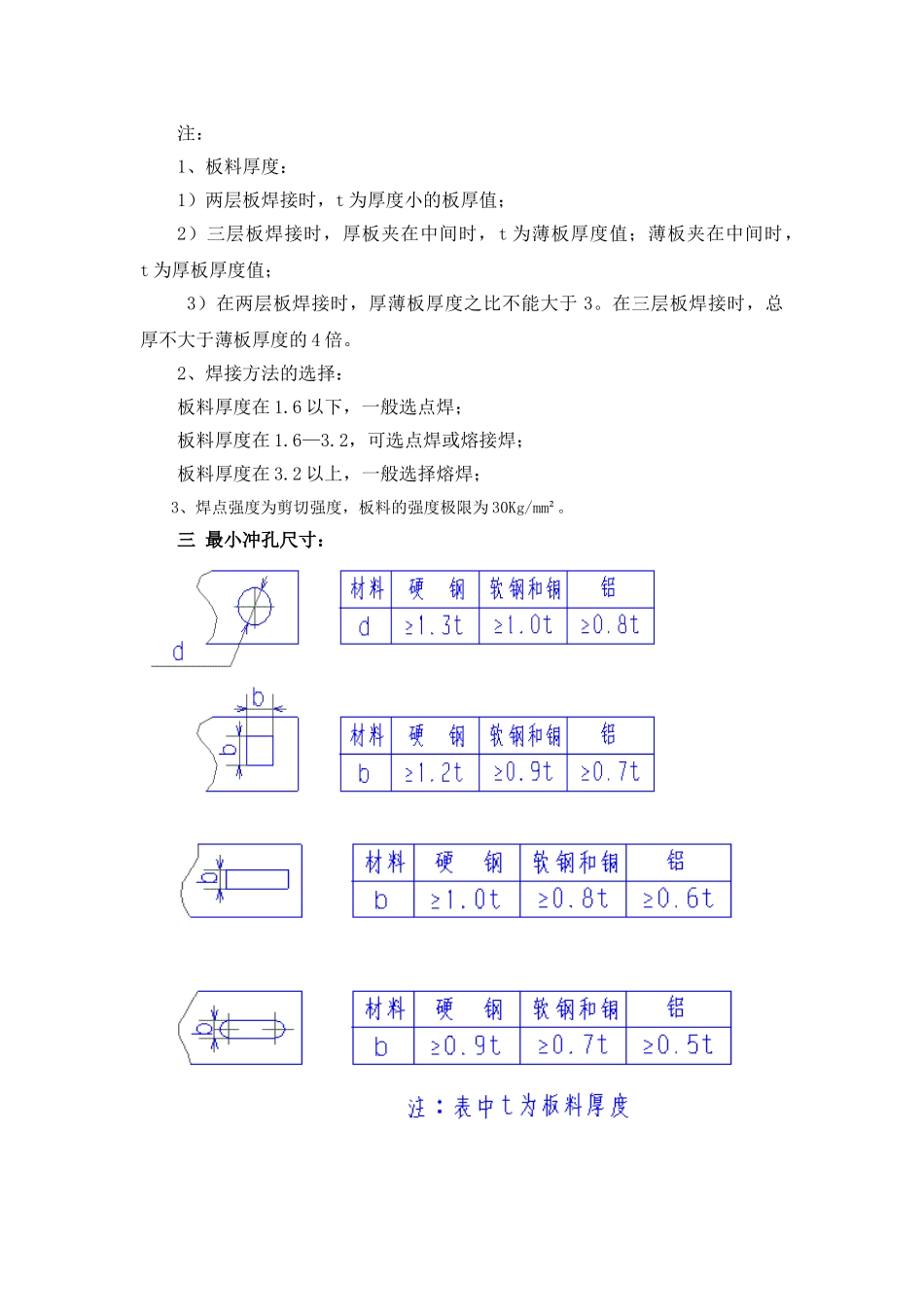 冲压件钣金设计规范_第3页