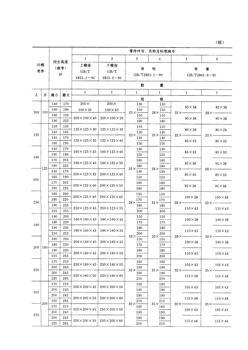 冲压模具标准模架_第2页