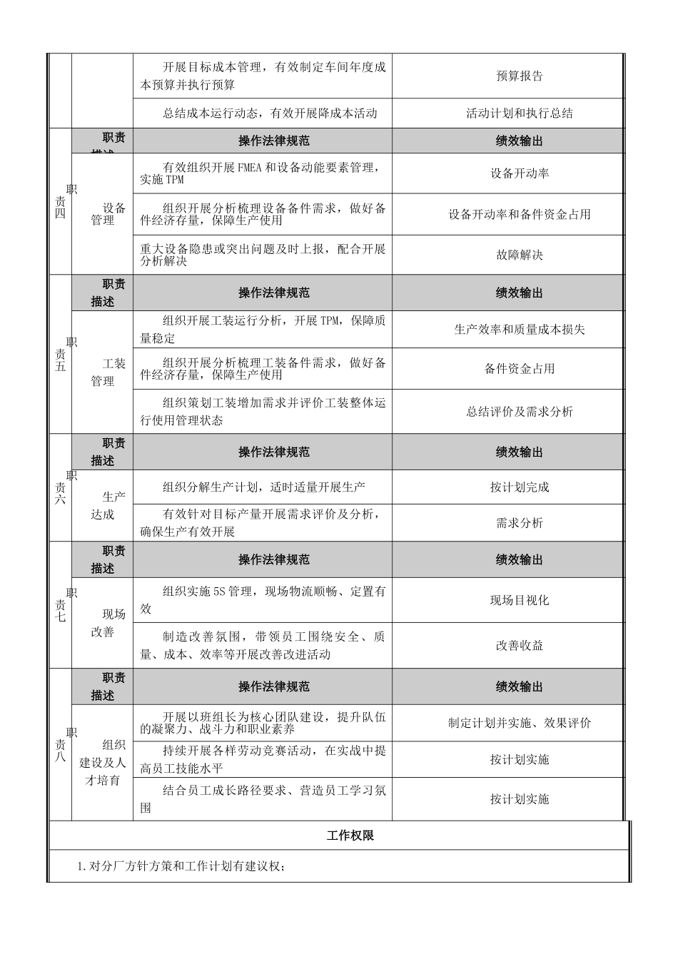 冲压车间岗位职责_第2页