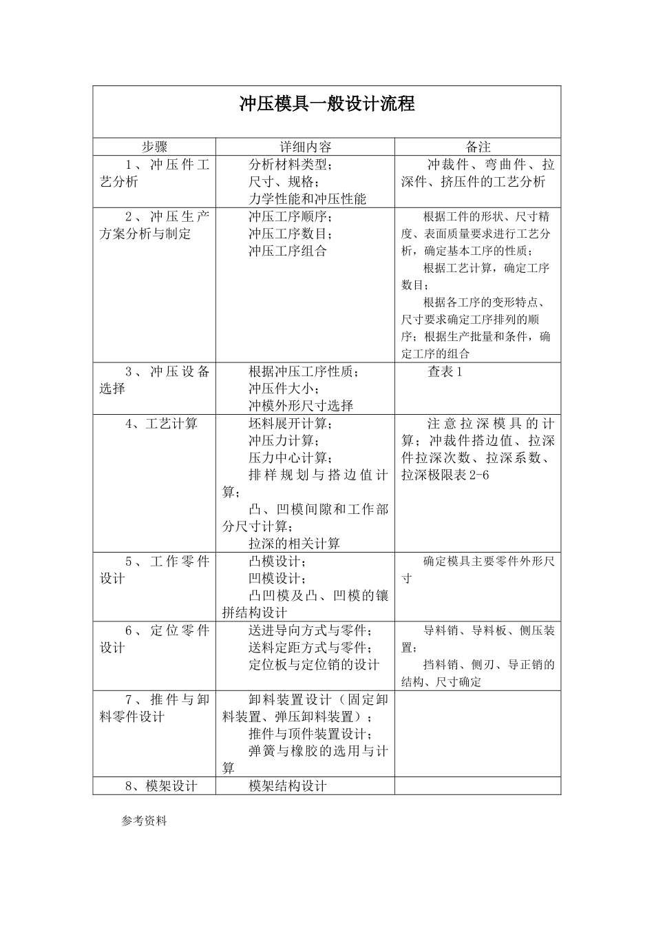 冲压模具设计流程_第1页