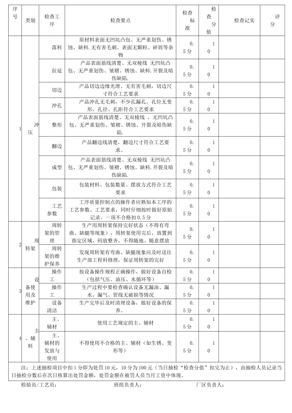 冲压过程质量巡检记录表_第1页