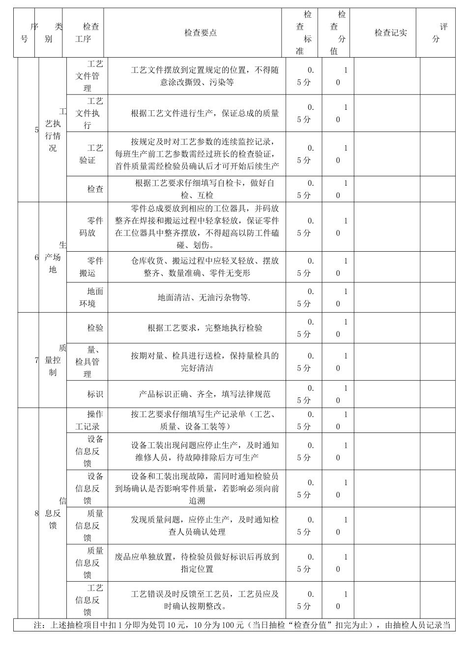 冲压过程质量巡检记录表_第2页
