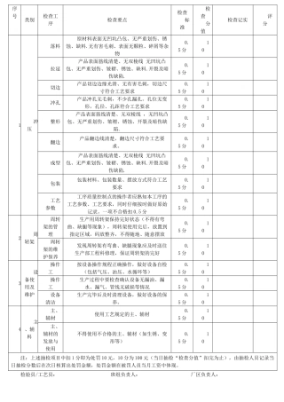 冲压过程质量巡检记录表