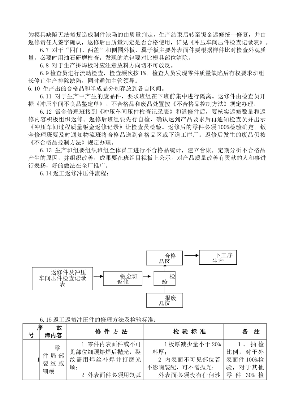 冲压车间过程质量控制管理办法_第2页