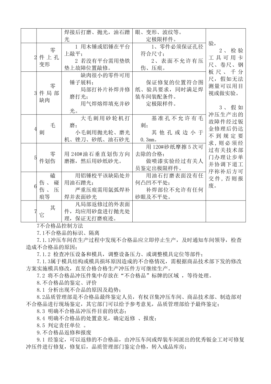 冲压车间过程质量控制管理办法_第3页