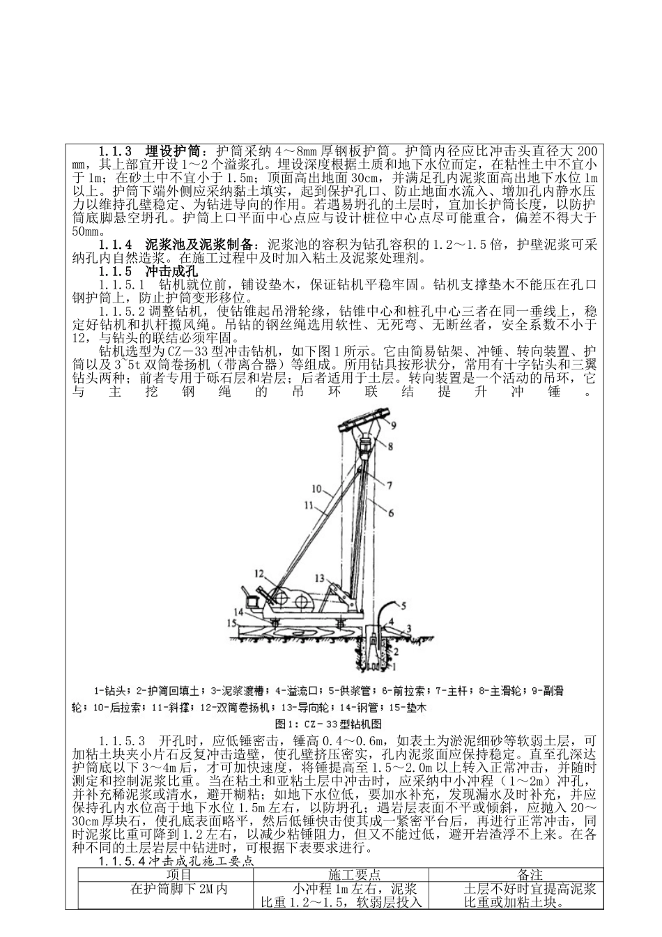 冲孔灌注桩技术交底_第2页
