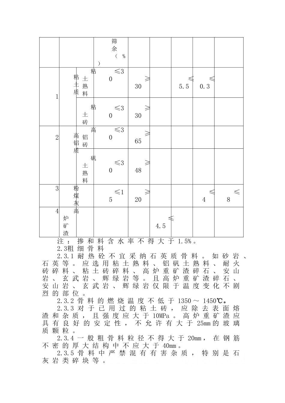 冶金部耐热混凝土标准_第2页