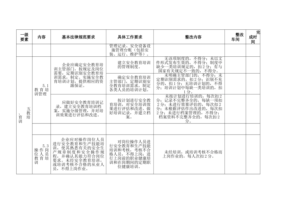 冶金等工贸企业安全生产标准化基本规范_第2页