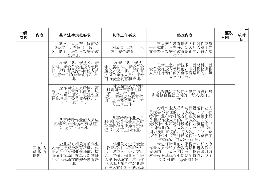 冶金等工贸企业安全生产标准化基本规范_第3页