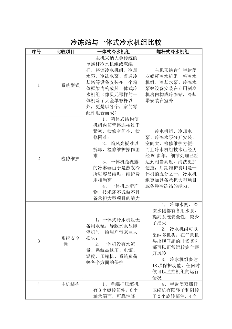 冷水机组及冷冻站与一体机比较_第1页