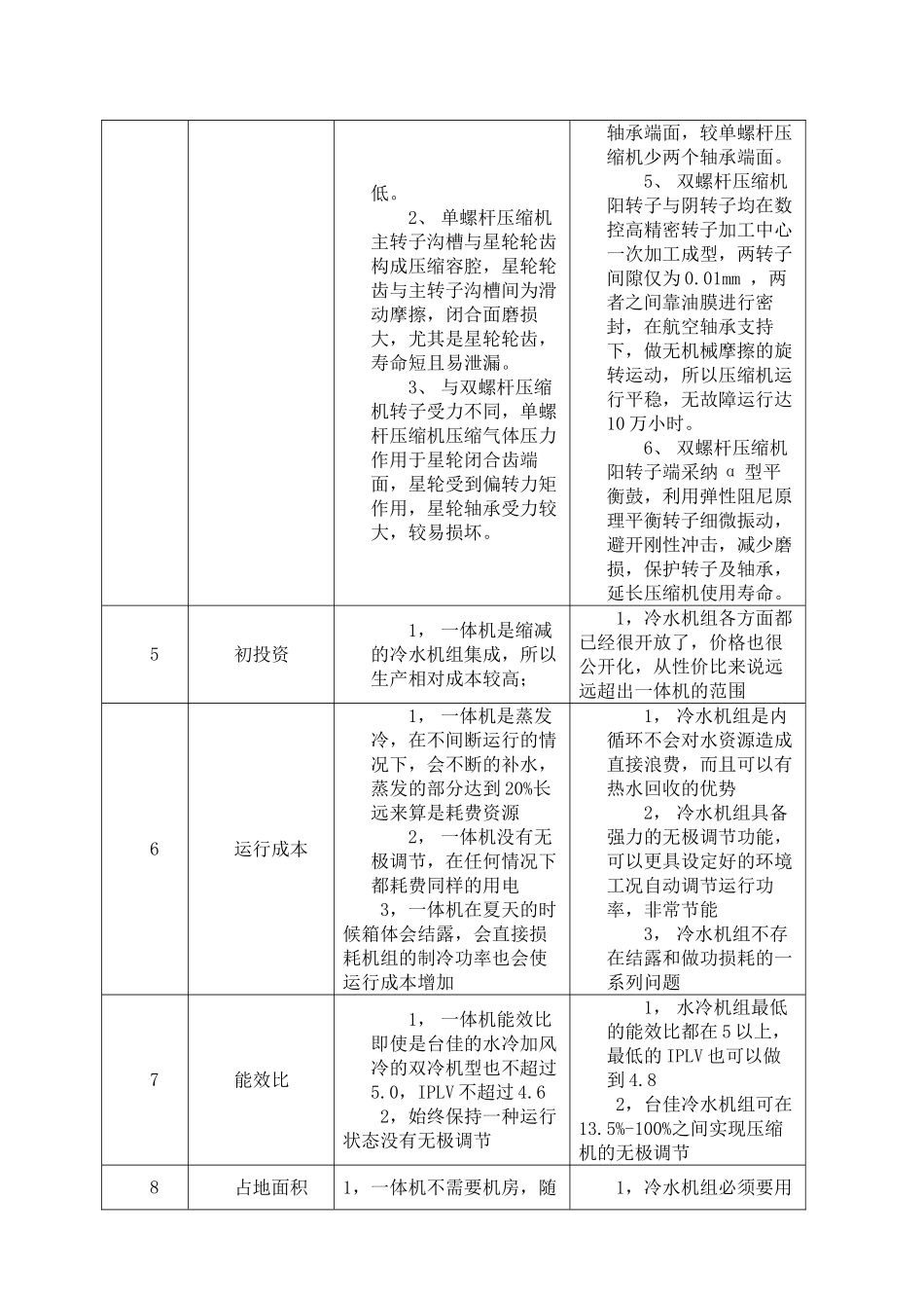 冷水机组及冷冻站与一体机比较_第2页