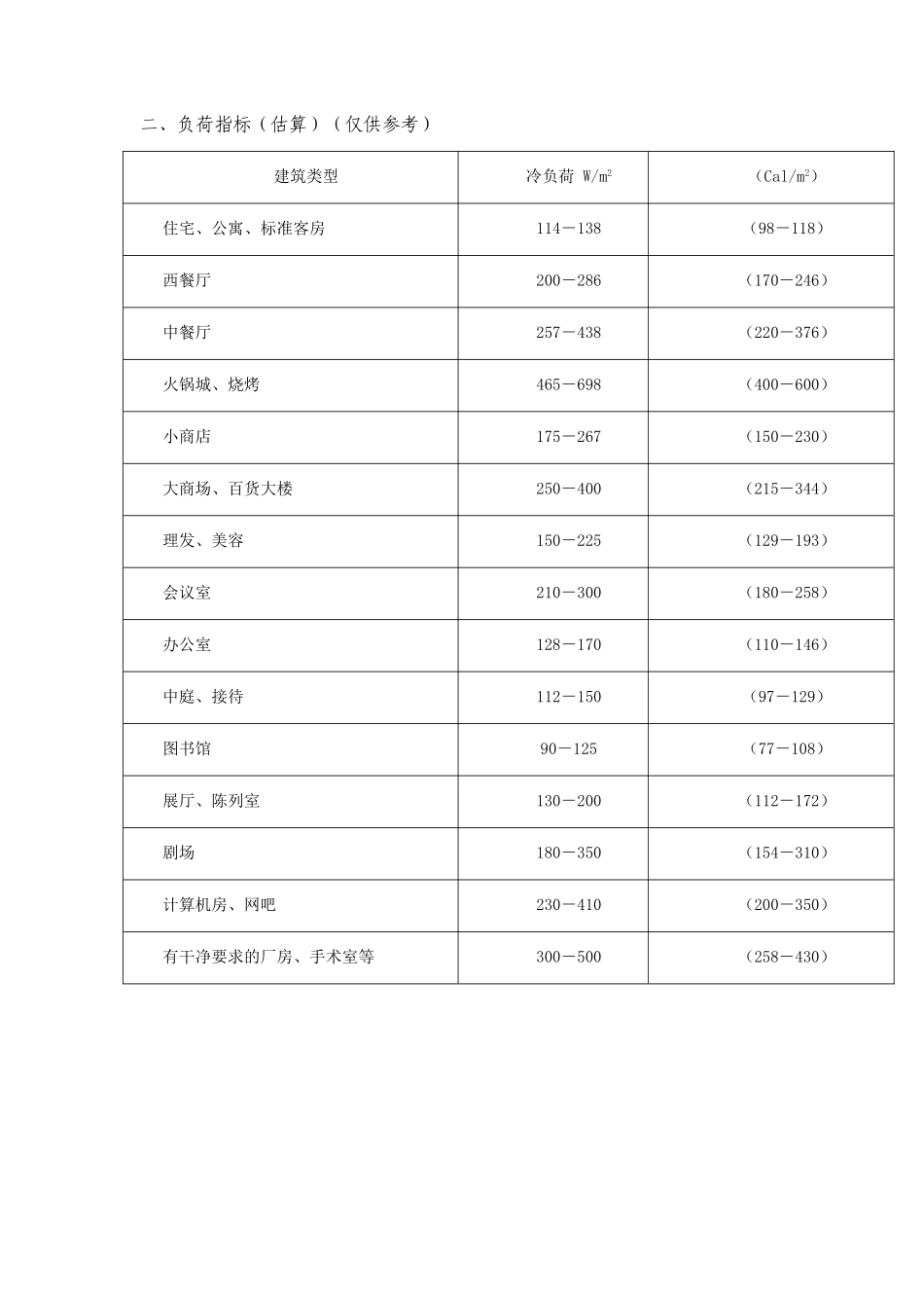 冷负荷估算指标全_第2页