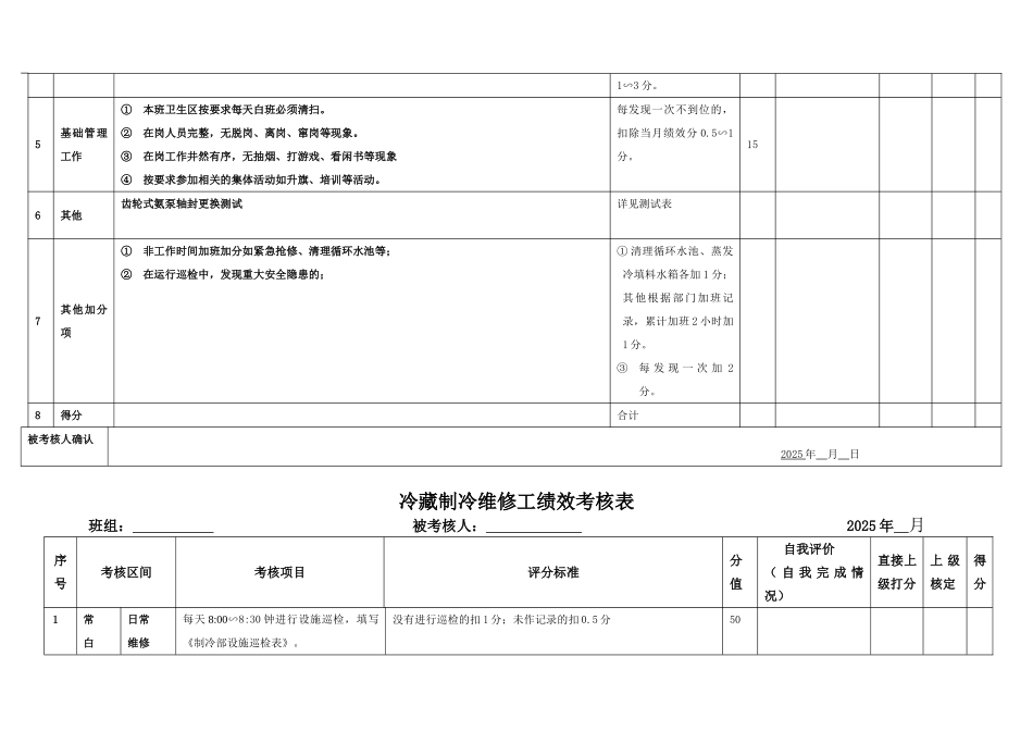 冷藏物流企业制冷部绩效考核表_第2页