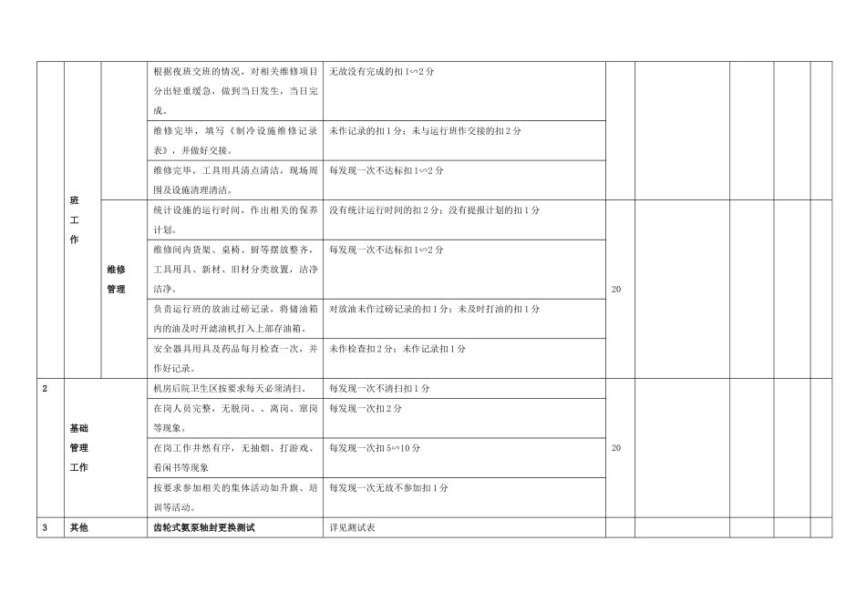冷藏物流企业制冷部绩效考核表_第3页