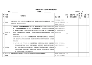 冷藏物流企业制冷部绩效考核表