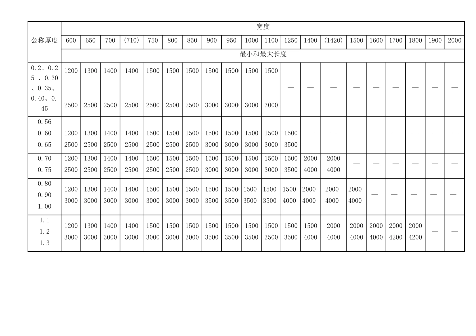 冷轧薄钢板规格_第2页