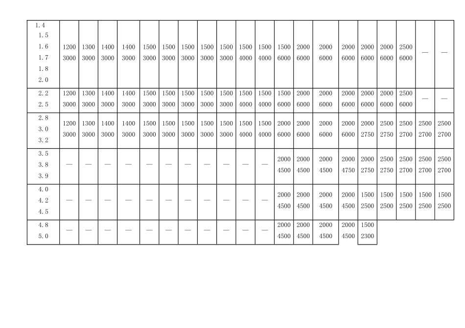 冷轧薄钢板规格_第3页