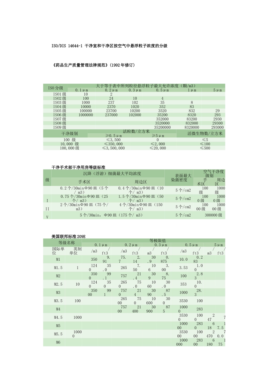 净化室等级划分标准_第1页