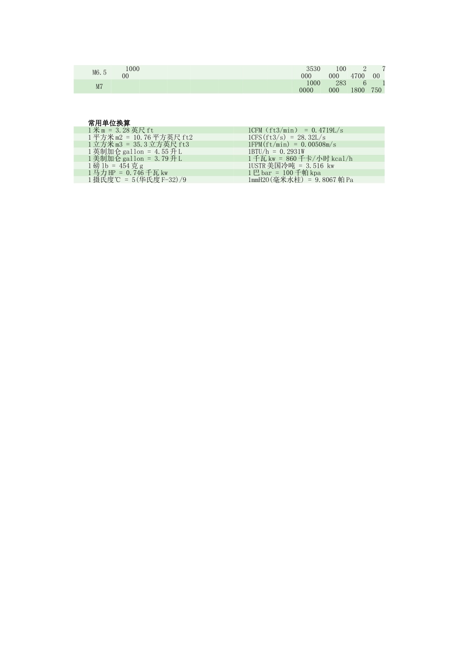 净化室等级划分标准_第2页