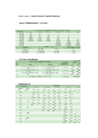 净化室等级划分标准