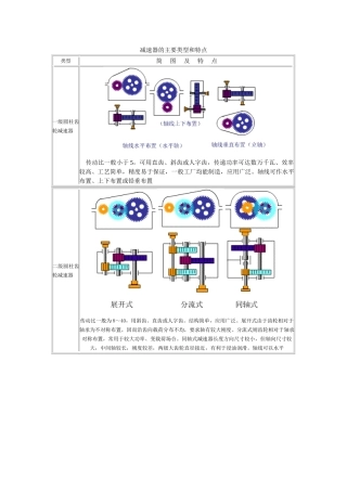 减速器的主要类型与特点