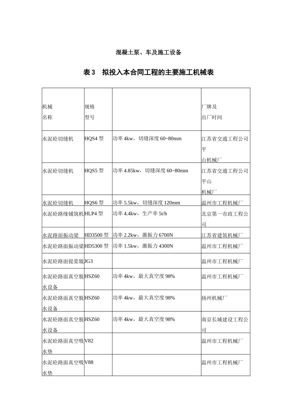 凝土泵车及施工设备_第1页