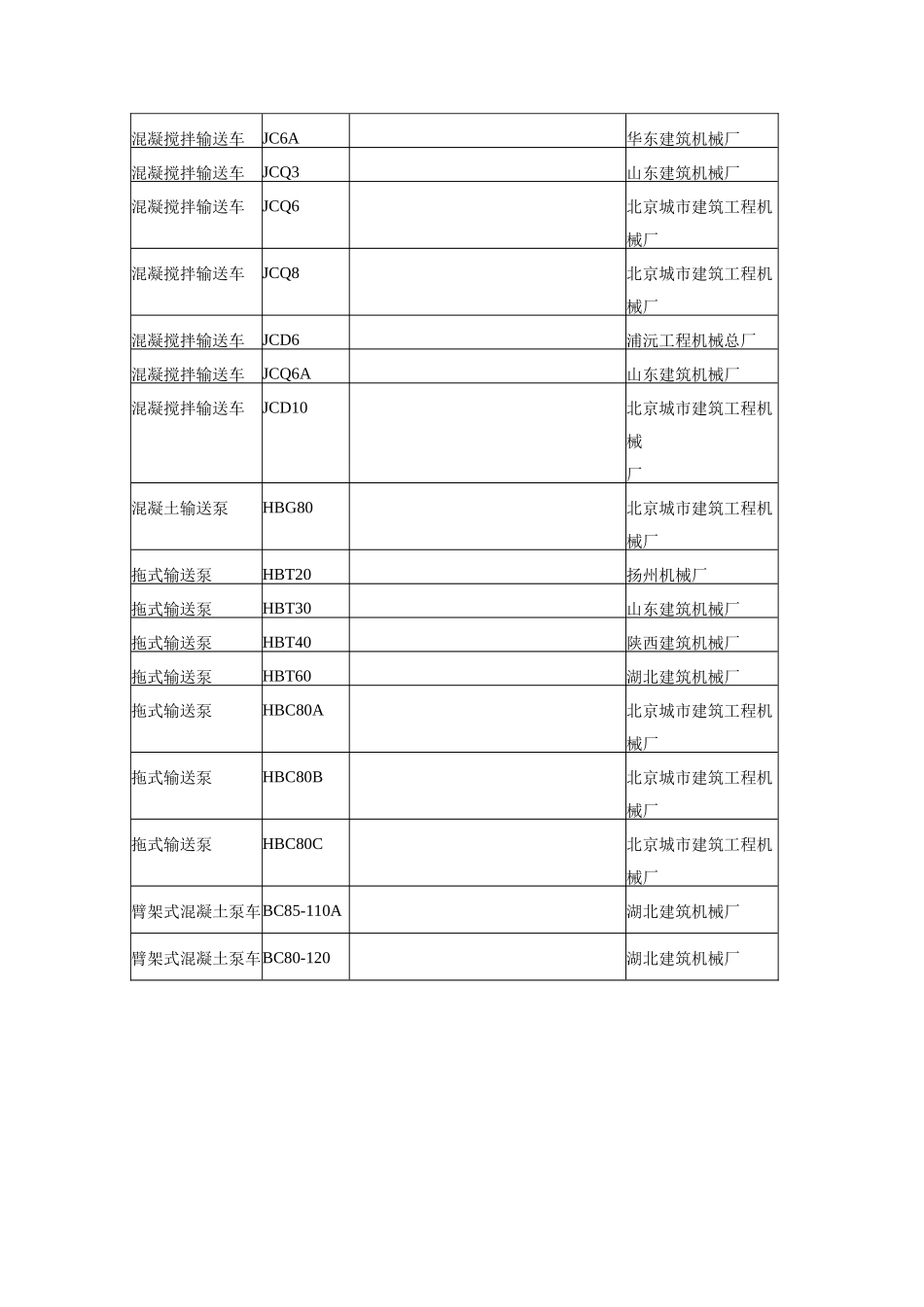 凝土泵车及施工设备_第3页