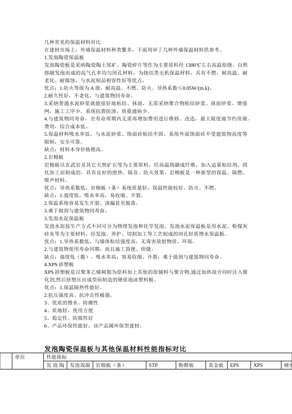 几大外墙保温板优缺点对比_第1页