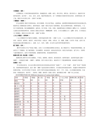几种常用橡胶性能比较