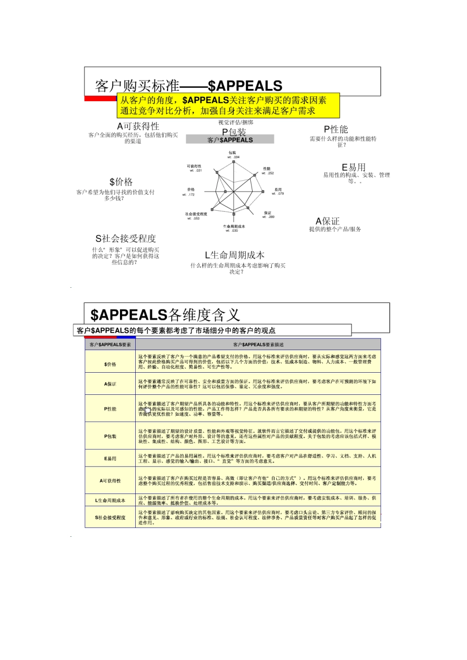 几种常用的市场分析工具概要介绍_第2页