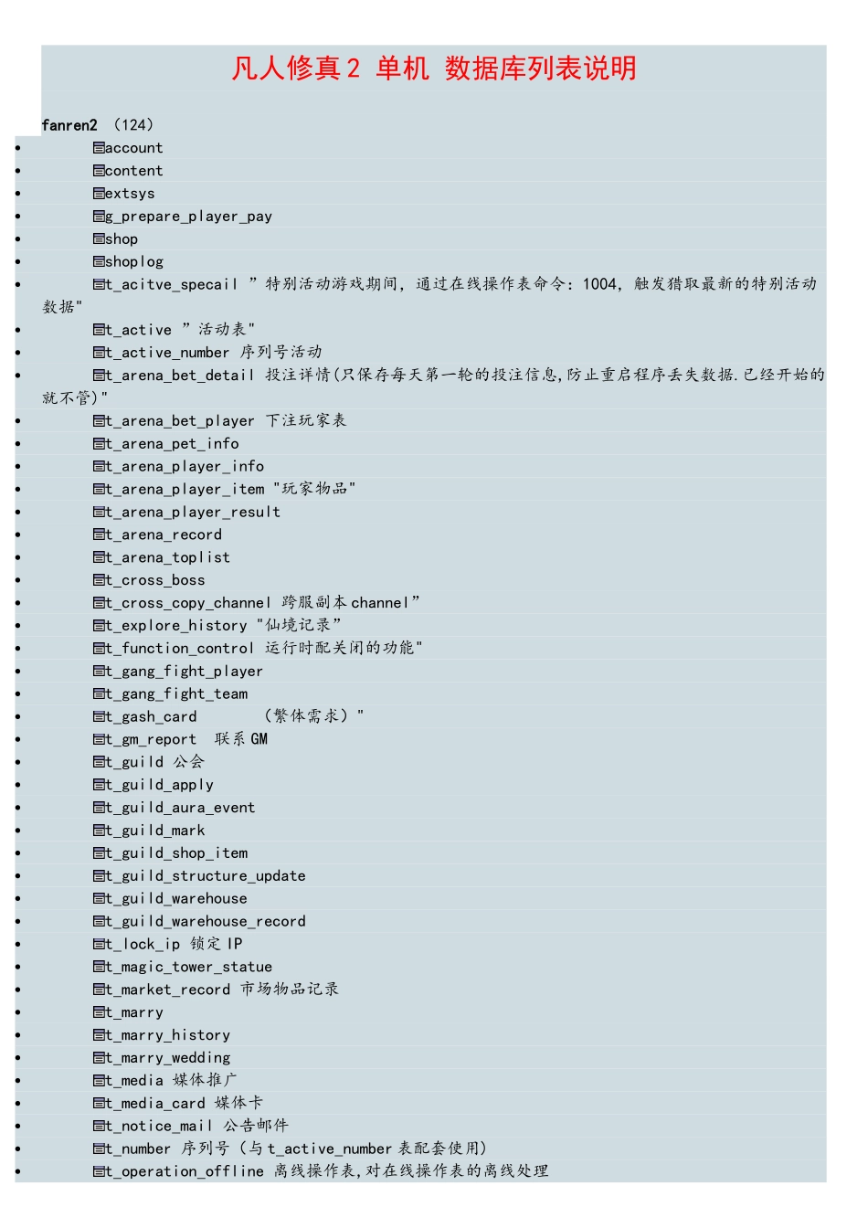 凡人修真2-单机-数据库列表说明_第1页