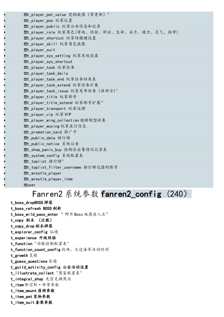凡人修真2-单机-数据库列表说明_第3页