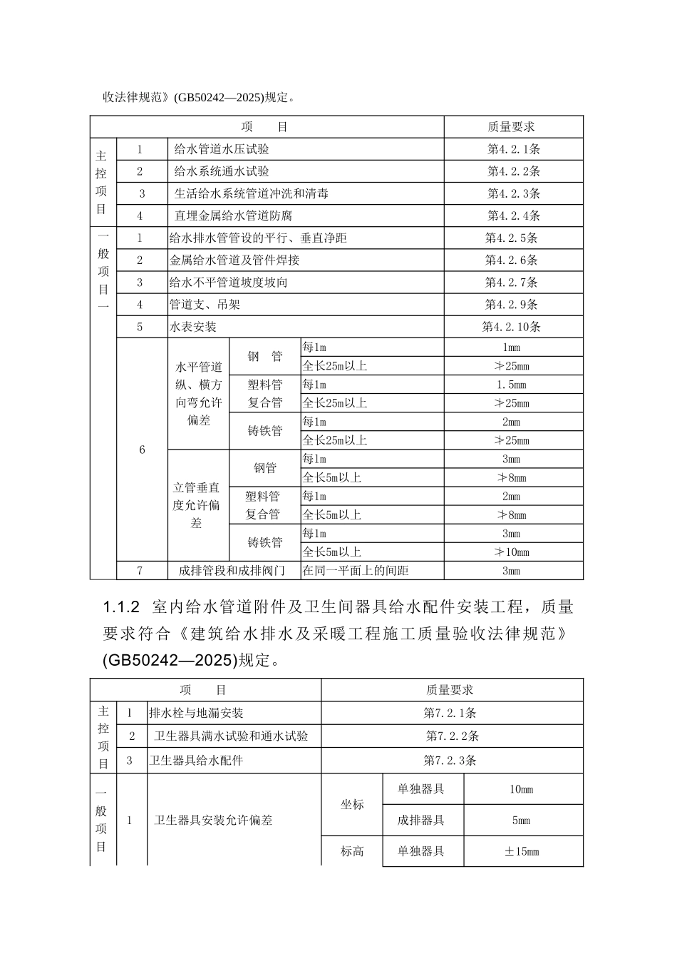 凯润金城给水排水及采暖工程监理实施细则_第2页