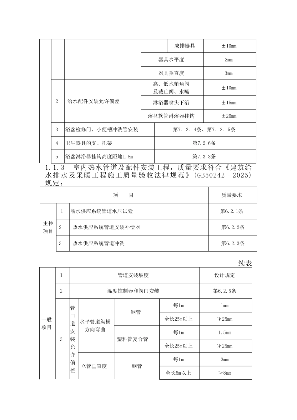 凯润金城给水排水及采暖工程监理实施细则_第3页