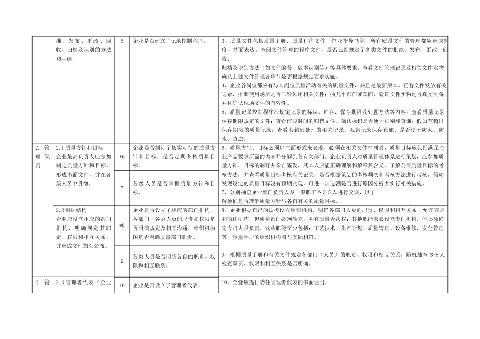 出口危险货物包装容器生产企业质量许可证现场考核_第3页