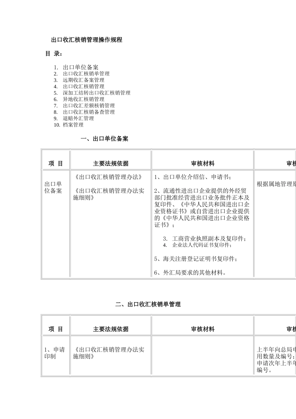 出口收汇核销管理操作规程_第1页