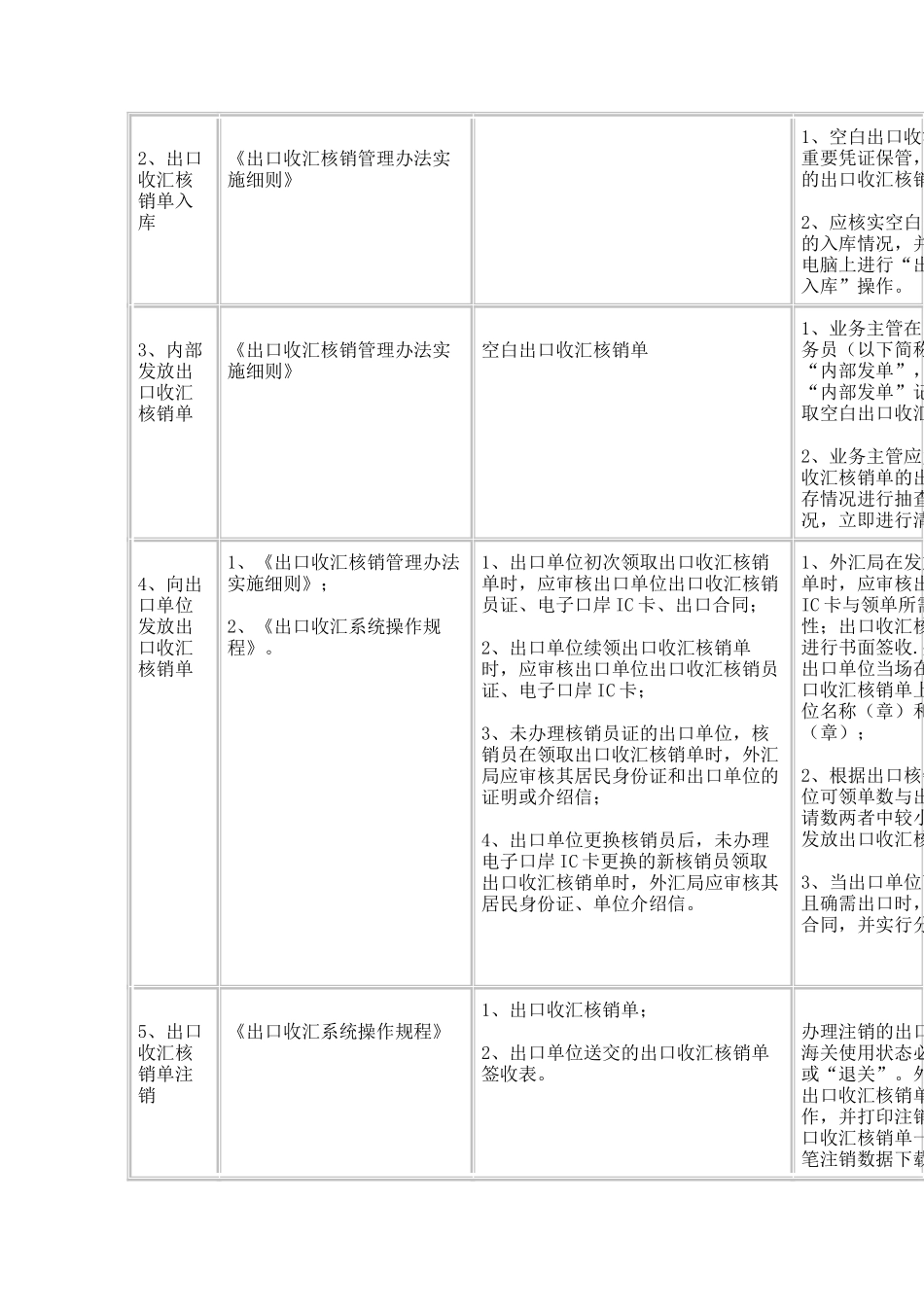 出口收汇核销管理操作规程_第2页
