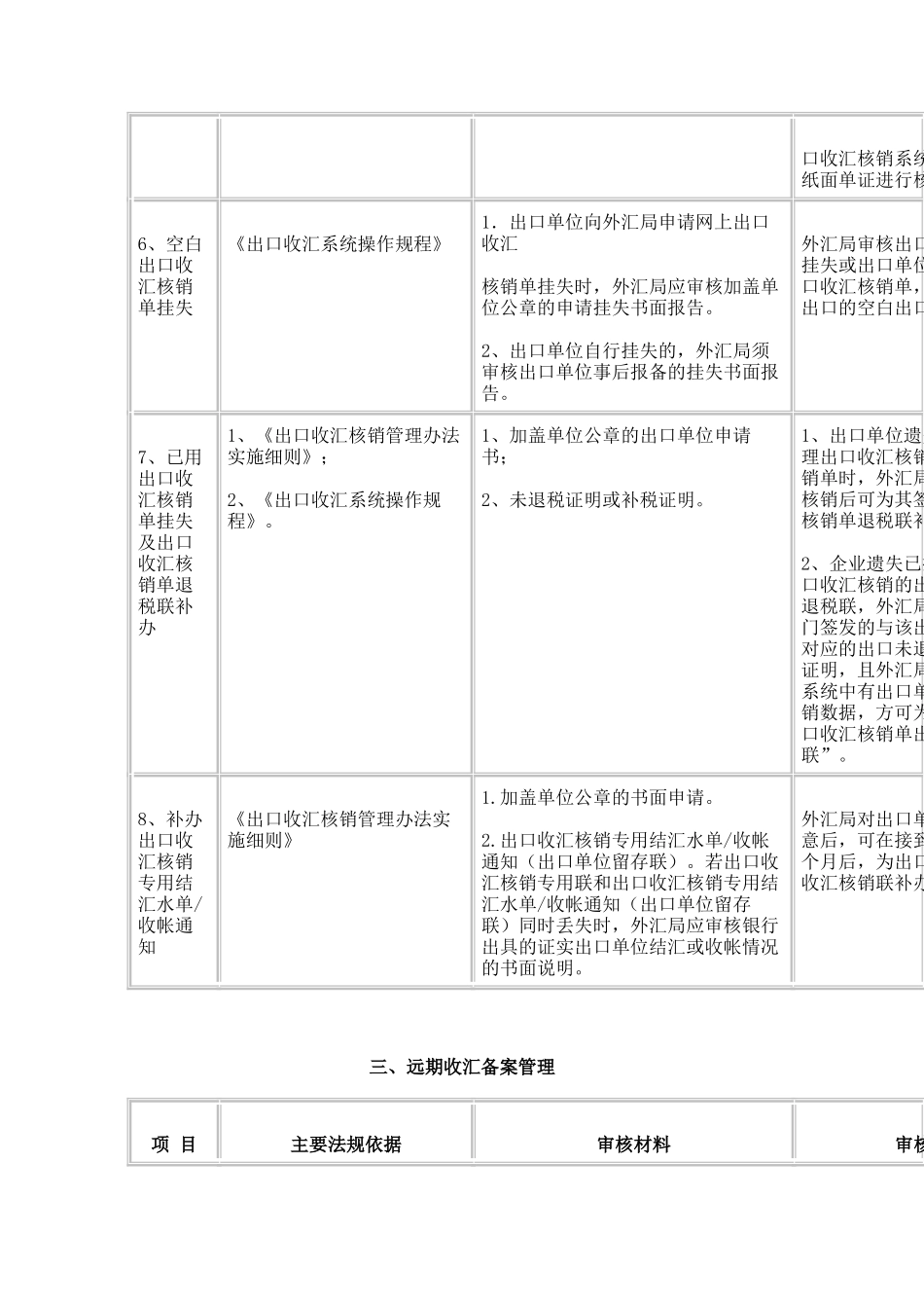 出口收汇核销管理操作规程_第3页