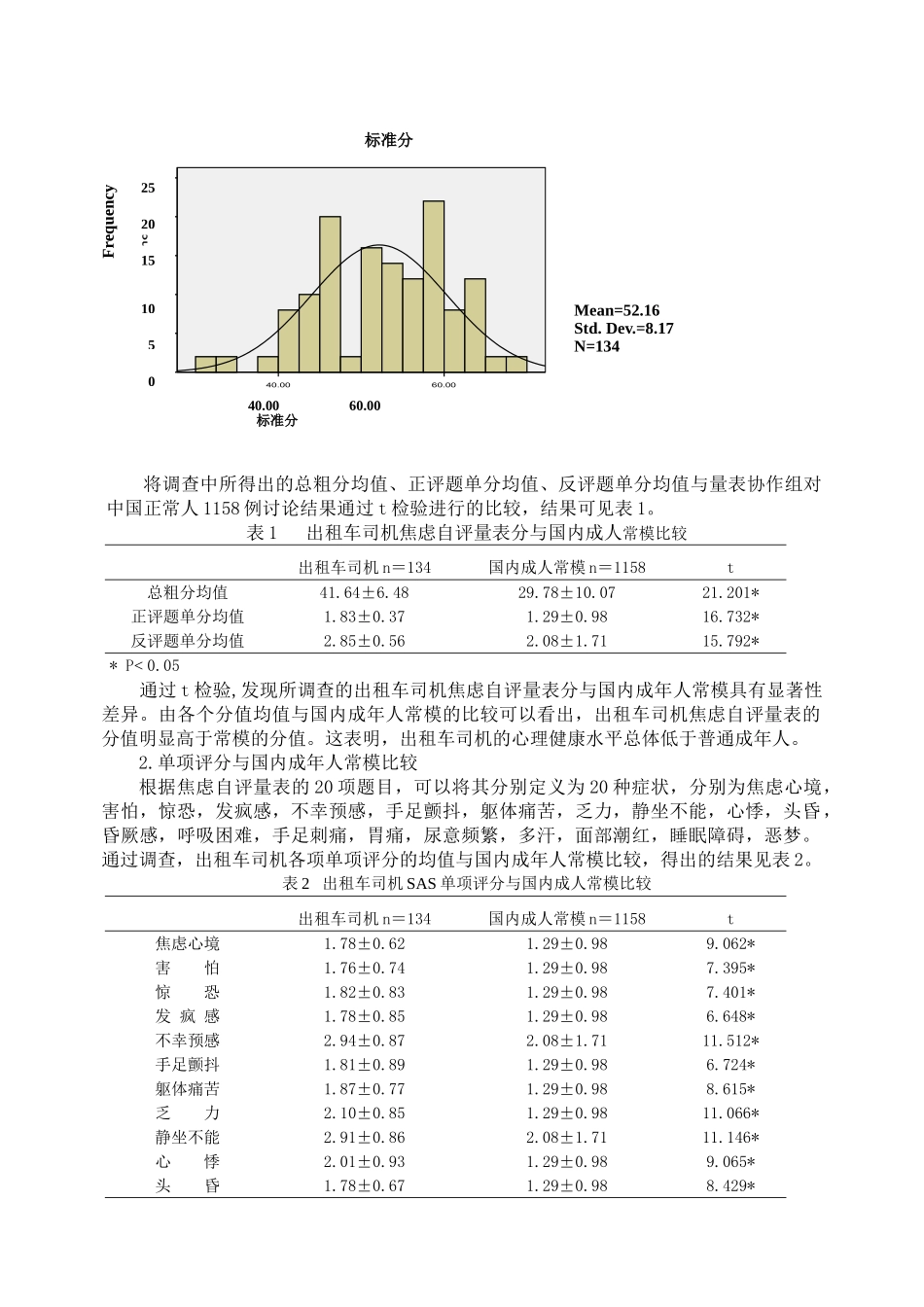 出租车司机心理健康状况的调查与分析_第3页