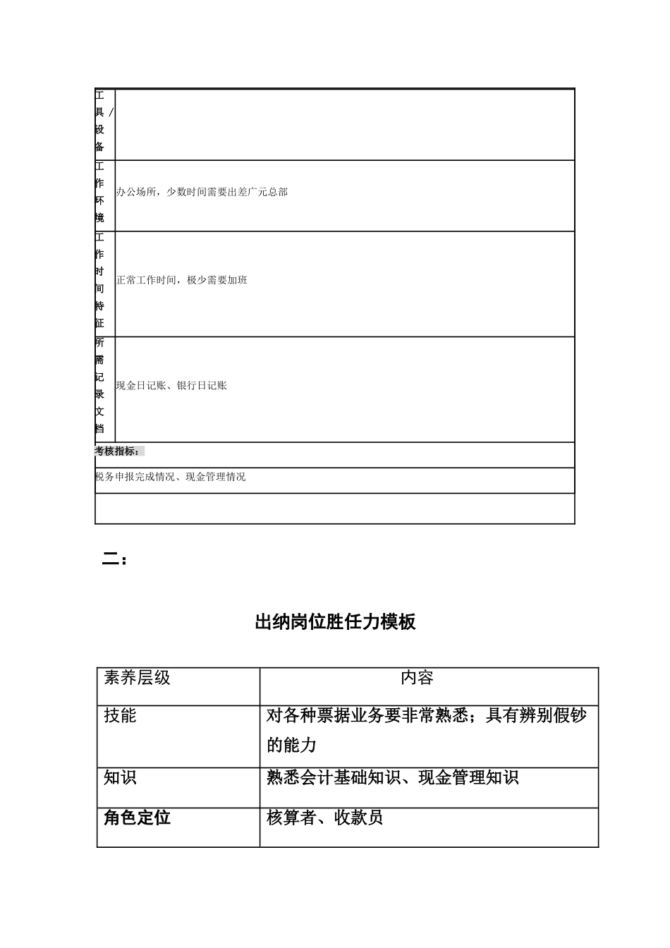 出纳岗位说明书及胜任力模型_第3页