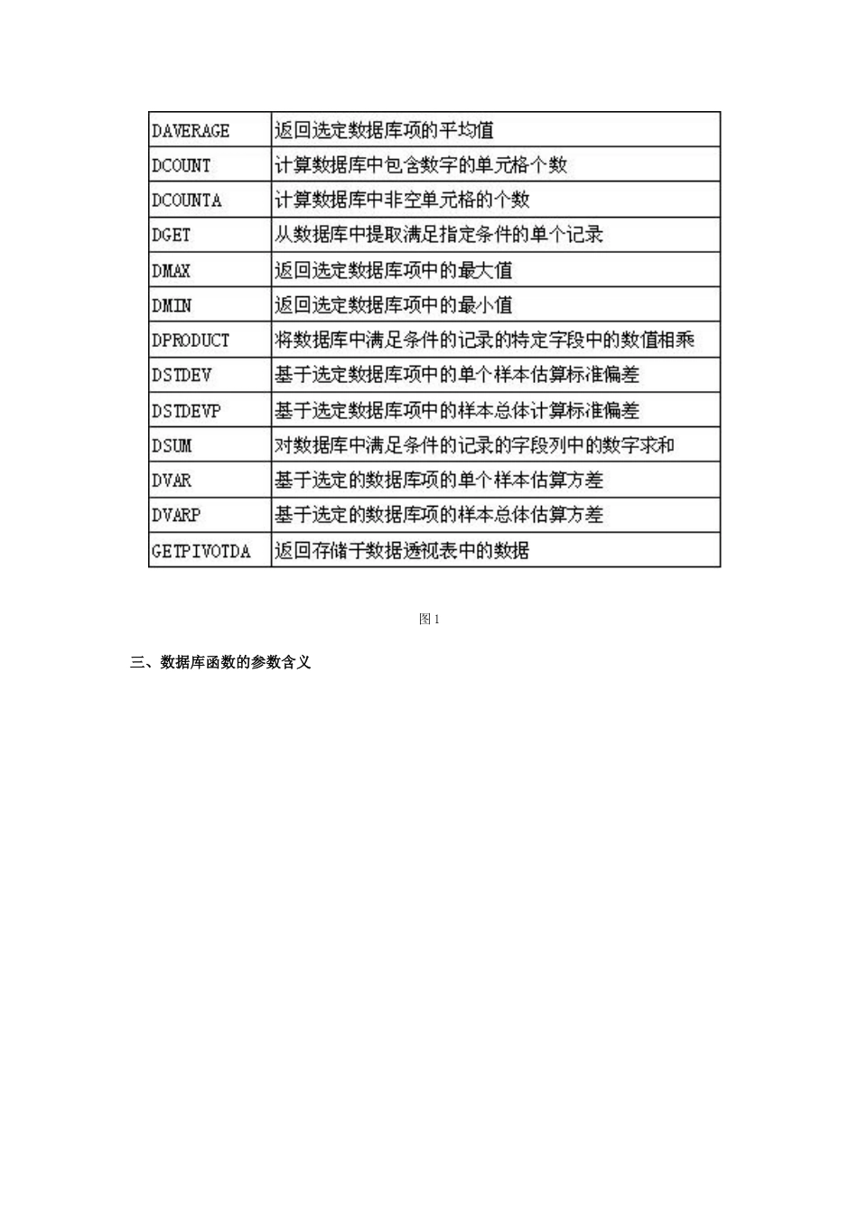 函数应用之数据库函数-secret_第2页
