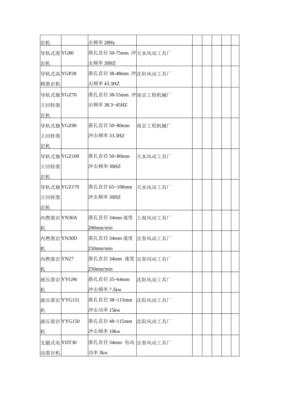 凿岩机掘进机碎石机_第2页