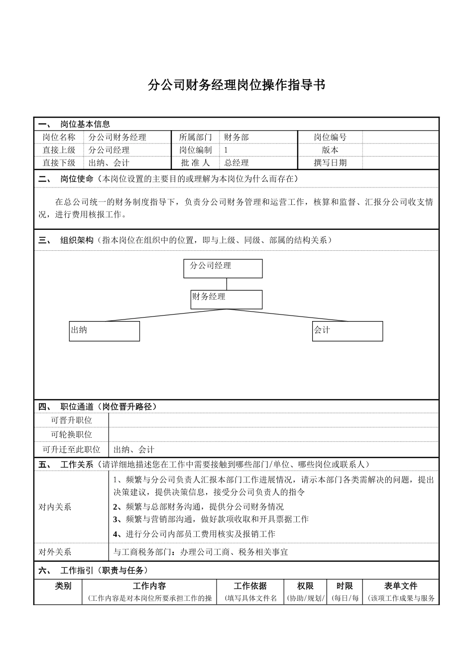分公司财务经理岗位操作指导书_第1页