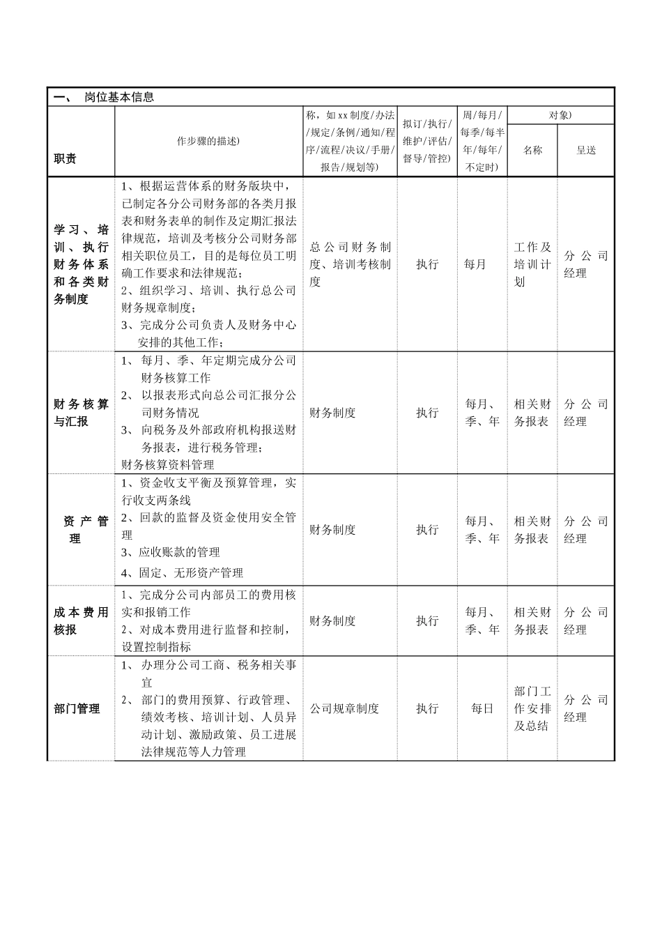 分公司财务经理岗位操作指导书_第2页