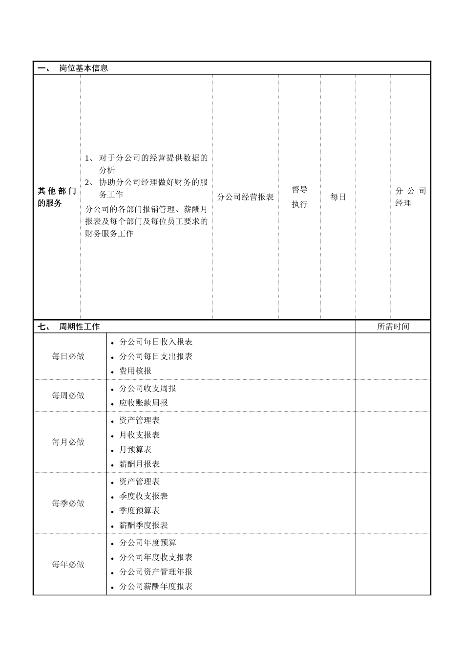 分公司财务经理岗位操作指导书_第3页
